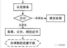 國(guó)家高新技術(shù)企業(yè)入門(mén)手冊(cè) 技術(shù)推廣與創(chuàng)新突破