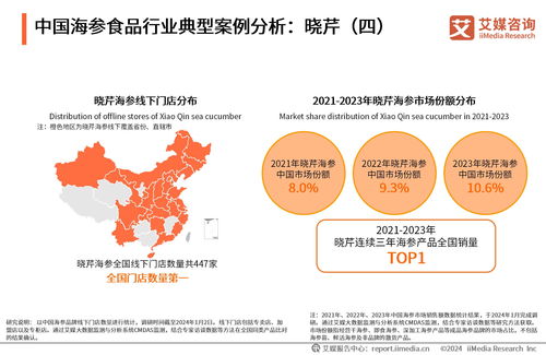 2023年中國海參食品消費(fèi)市場研究報(bào)告與技術(shù)推廣分析